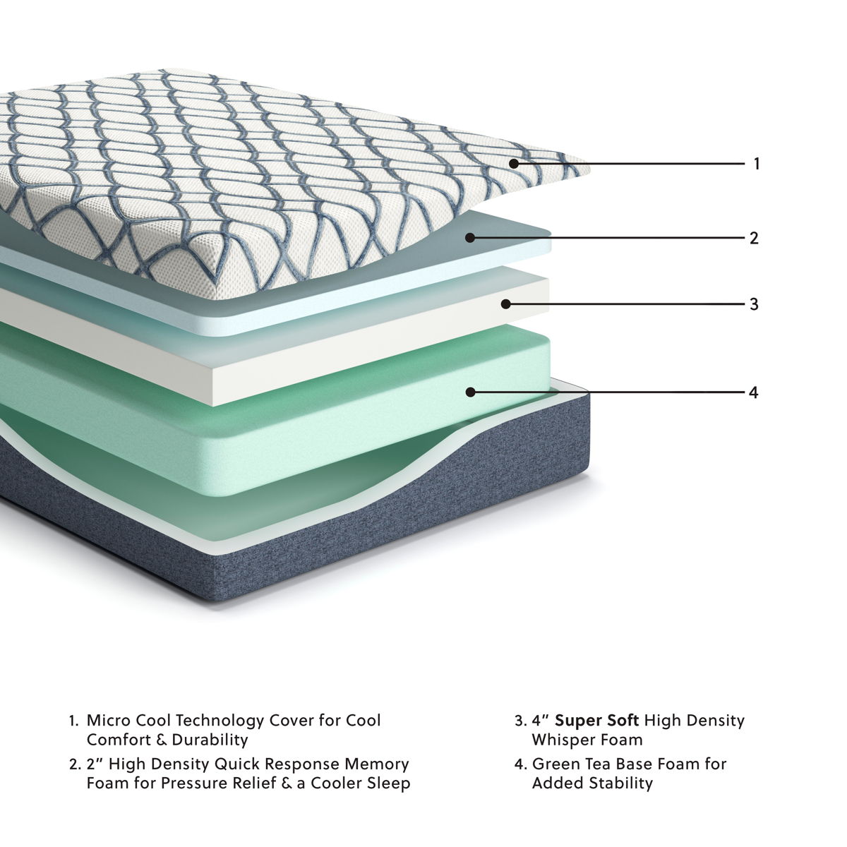 12 Inch Chime Elite 2.0 - Foam Mattress - Image 3
