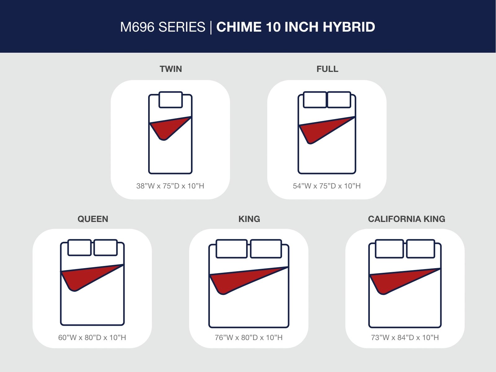 Chime 10 Inch Hybrid - Medium Hybrid Mattress - Image 8